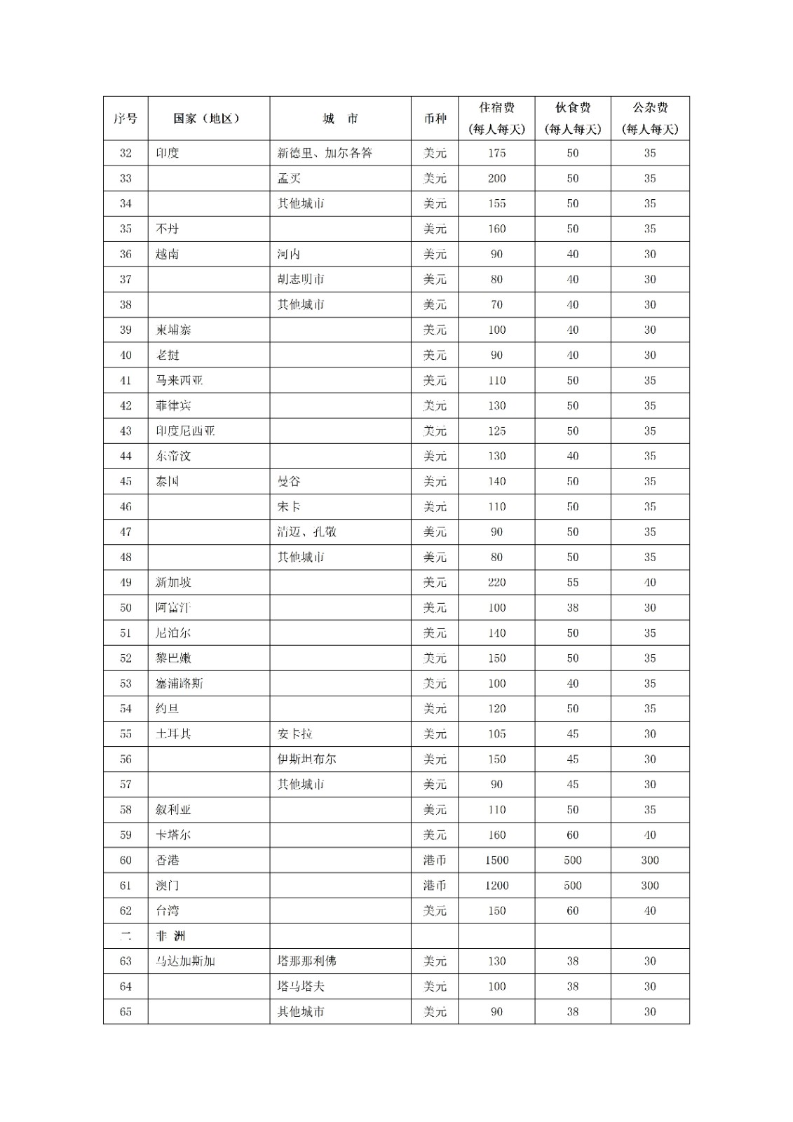 辽宁省华易公益基金会因公临时出国（境）管理办法202408_04.jpg