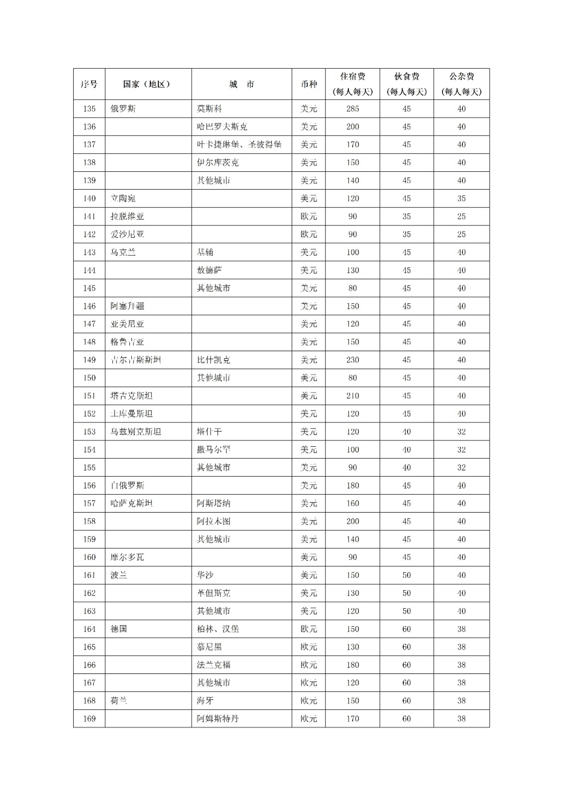 辽宁省华易公益基金会因公临时出国（境）管理办法202408_07.jpg