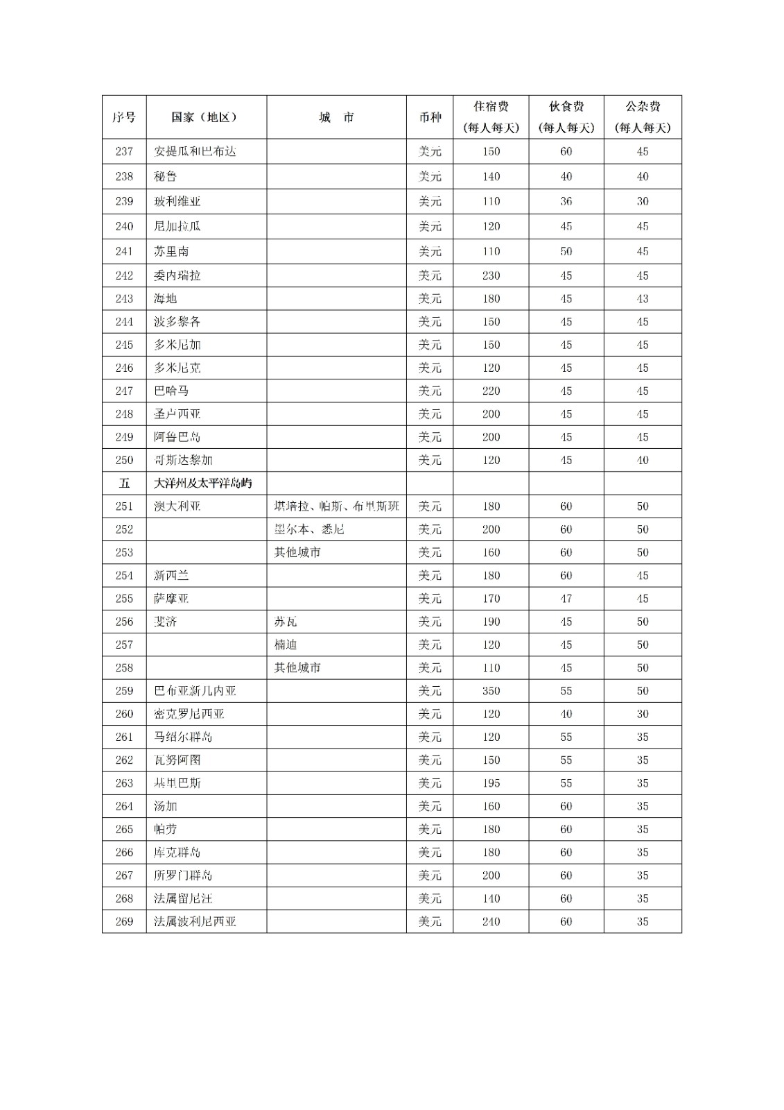 辽宁省华易公益基金会因公临时出国（境）管理办法202408_10.jpg