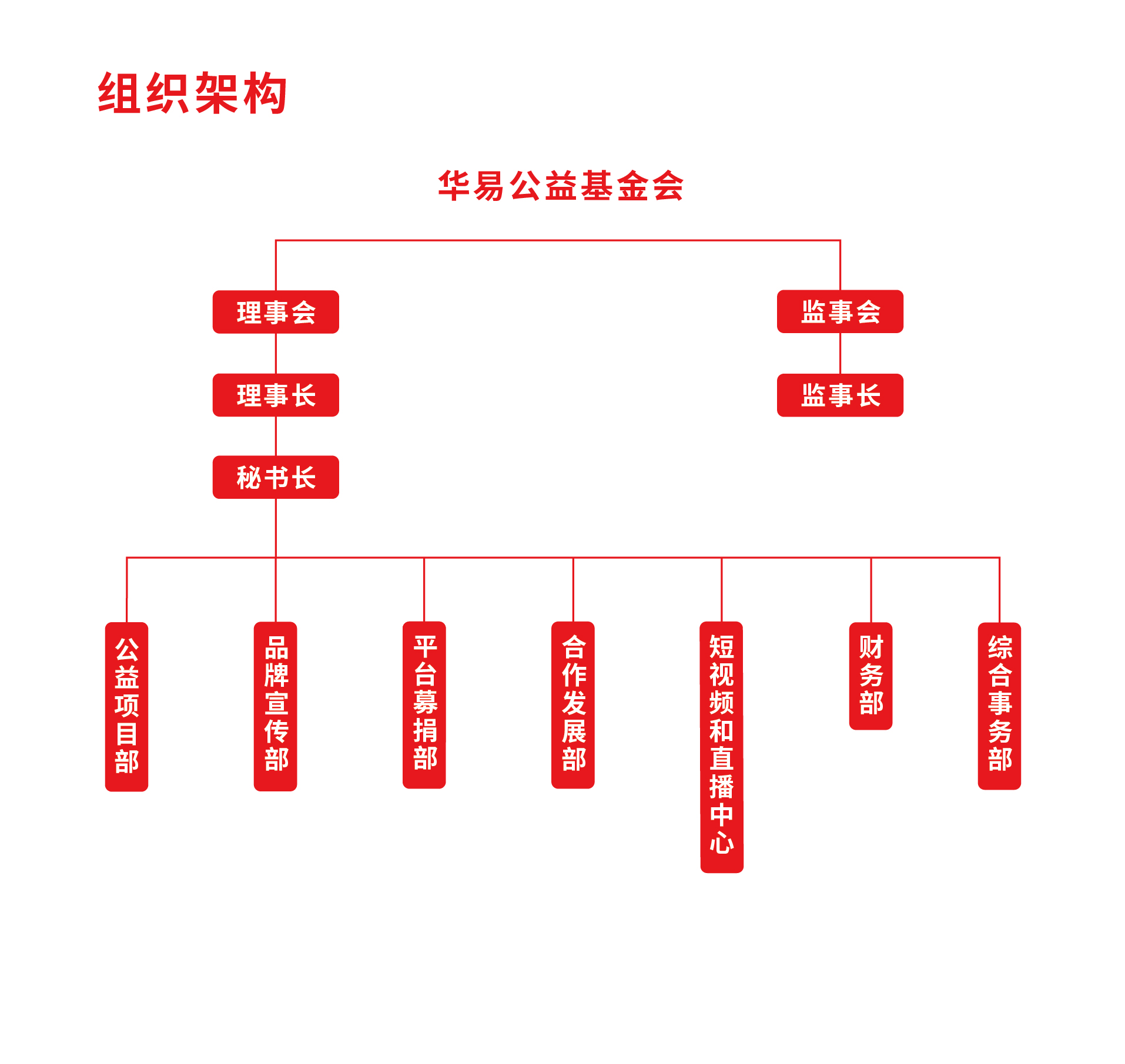 组织架构最新20260507.jpg